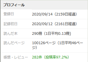 pm_isono's tweet photo. 読んだ本のページ数出るのがおもろいなと思って登録した読書メーター、ついに10万ページを超えました
読書趣味が本格化したのは割と最近なのでこのうち9万ページ以上が直近3年に寄っています https://t.co/oZuWFiLwbn