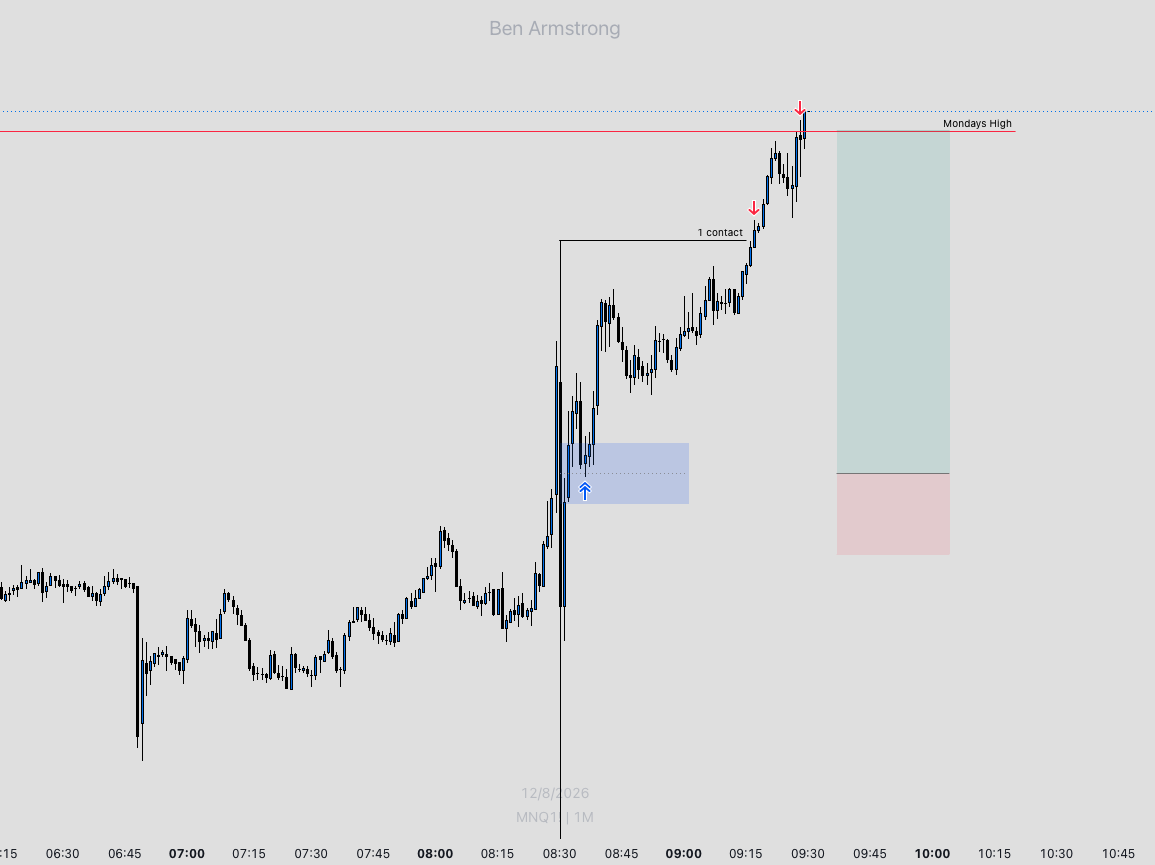 _BA_Trades's tweet photo. Near perfect entry post CPI.

Bullish bias > Sellside purged > entry on 1 min suspension block. 

5 contracts in total, 1 runner left https://t.co/TQV3dNTn3u