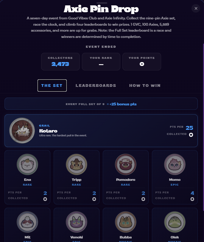 sintu_ron's tweet photo. @brydisanto @pindropgame @AxieInfinity @TheWyllt @goodvibesclub @NFT_Dee @CharlesVelez85 @Afs2407 @metaverseflexy @Peenjee @Ada_Sublime @axiekingaruchan kindly check mine. username sinturon. Not sure what happened by I'm #19 on the rankings for all points then suddenly it showed up like this https://t.co/3yhQjOjcy1