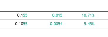 tjvkc95425391's tweet photo. Yes, perhaps I did not excuse myself from the trade elections for today, I am glad 

$NRED $NREDF

What do you sell today? #Trading https://t.co/9RHT0qxRE8