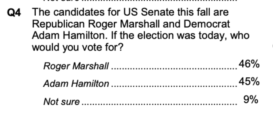 ryangrim's tweet photo. The Kansas Senate race is competitive all of a sudden, according to a new internal poll paid for the Dem Senate Super PAC. 

Democratic megachurch pastor Adam Hamilton, running against the Iran war and Trump's tariffs, is right in it:

Roger Marshall (R) 46%
Adam Hamilton (D) 45% https://t.co/9XYhd17G68