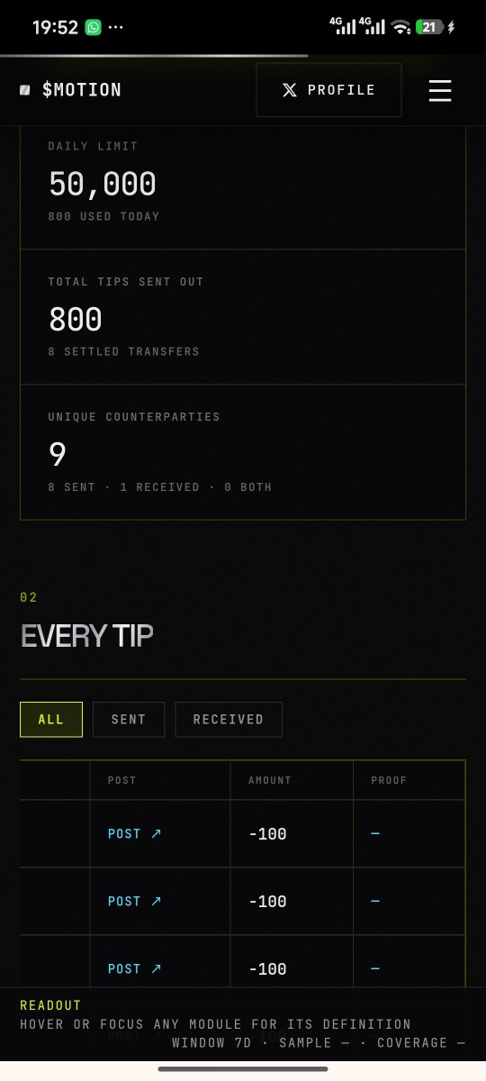 mahadi__77's tweet photo. Already sent out 800 $MOTION across multiple creators (Proof attached). I always support those who support me.
Tip on this post using @tipmotion, and I promise an immediate Tip Back to your reply. Let’s grow together in the ecosystem! ✨
$MOTION #TipBack @tipmotion https://t.co/gYyJ9gHrat