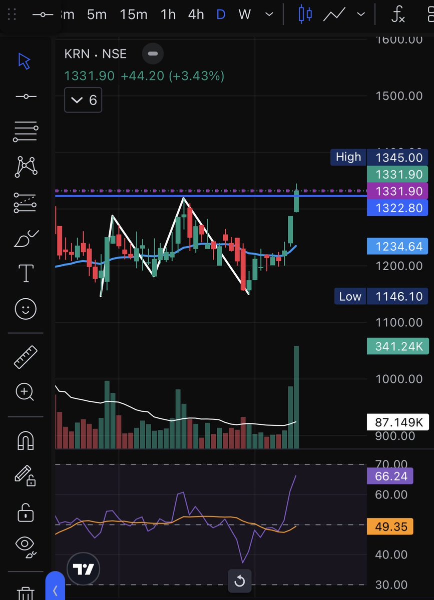 DkReach2's tweet photo. Few stocks are on my radar
1. #KRN
#nifty #sensex #stock #stocktowatch https://t.co/ZR3ZC8O9Kx