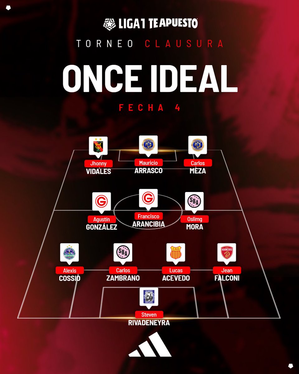 Liga1TeApuesto's tweet photo. ยก๐๐ผ๐ ๐บ๐ฒ๐ท๐ผ๐ฟ๐ฒ๐ ๐ฑ๐ฒ ๐น๐ฎ ๐๐ฒ๐บ๐ฎ๐ป๐ฎ! ๐
Aquรญ estรก el XI ideal @adidas de la Fecha 4 en la #Liga1TeApuesto Clausura. ๐ฅ
#adidasfootball
#creadoconadidas
#ElADNdelHincha https://t.co/RViAQDeif5