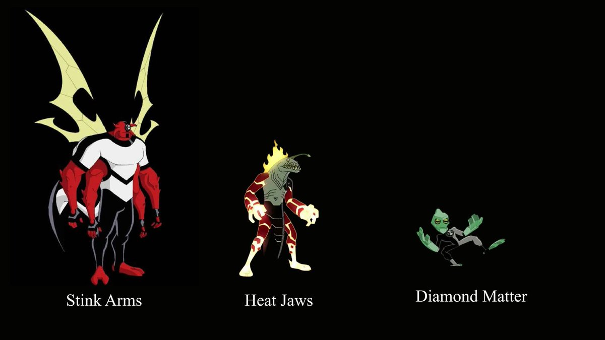 fashiisoulgen's tweet photo. Fusion Aliens in Ben 10.
Atomic-X
Big Chuck
Fourmungousaur
Humungoopsaur
Crashocker
Uprigg
Diamond Matter
Heat Jaws
Stink Arms
#Ben10
#Biomnitrix
#Omnitrix https://t.co/K9JeTo5987