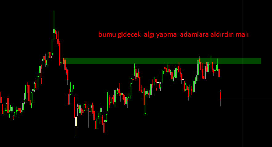 Tr987123tb's tweet photo. @LawofTrade_ içer sarhoş olursun  bilmiyorsan teknik paylaşma https://t.co/svLErwTZJq