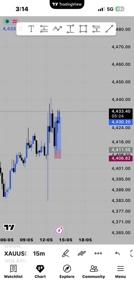 Amtop_g's tweet photo. You don’t need to understand fundamental analysis to become a profitable trader.

But you should want to understand it, because it can make you a better trader. https://t.co/grZdD0vvc2
