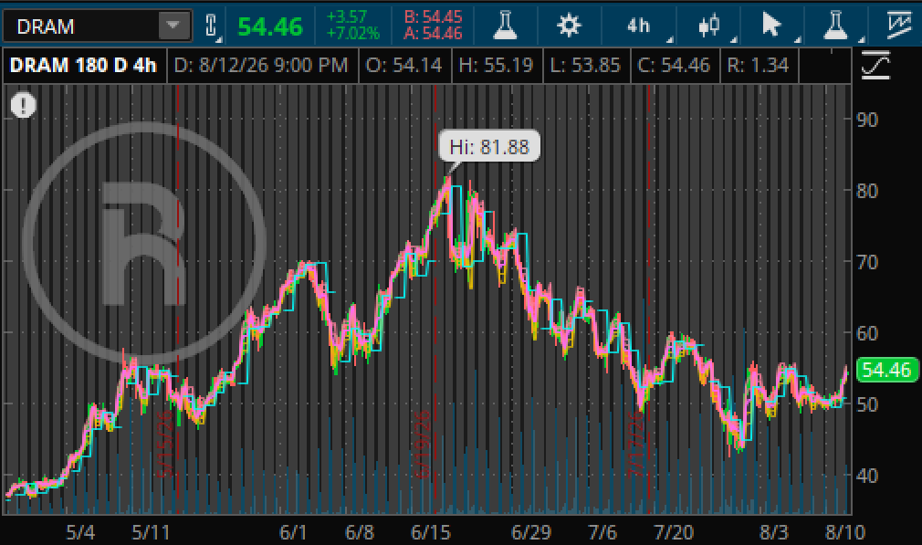 milotrader1's tweet photo. @Mr_Derivatives let's look at the bigger picture https://t.co/De8H6Wmmf6