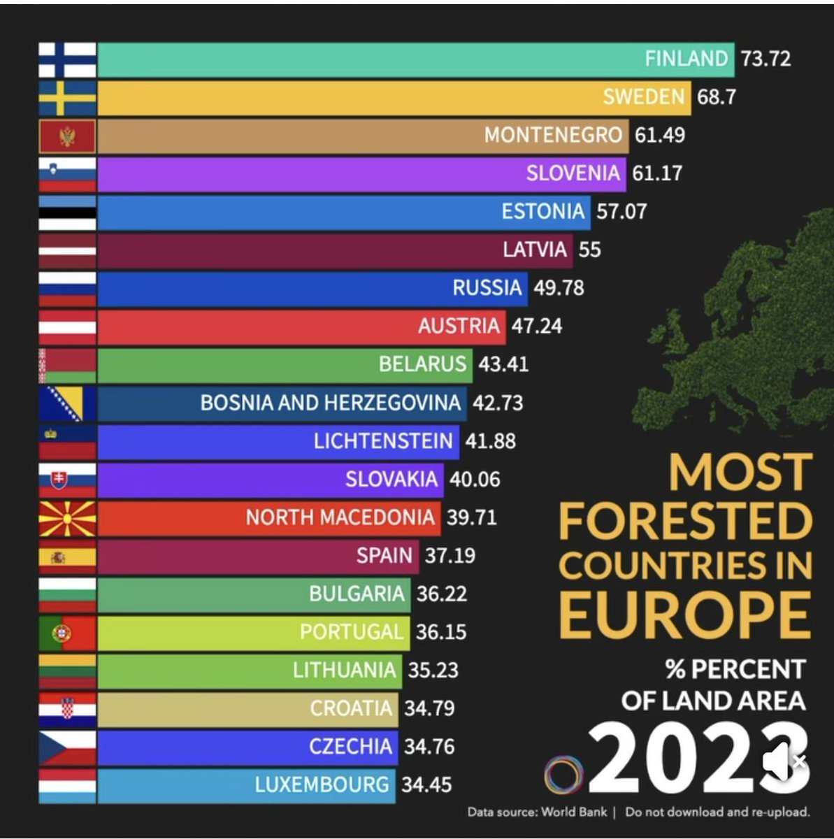 sivusilmaellae's tweet photo. Harmi vaan, että just Suomessa metsät pilaa ilmakehää. 😏 

Lähde: Proprogress Facebookissa. https://t.co/QIquF8qZ40