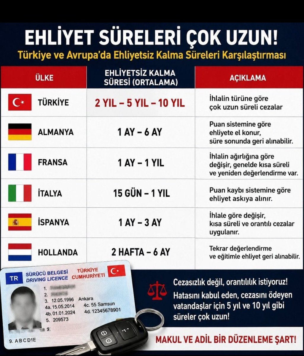 Timur31720517's tweet photo. EhliyetAffıGözyumulamaz
#EhliyetMağdurları
Sayın Vekillerimiz ve Siyasiler  2-5-10 yıl  gibi ehliyete elkoyma süre cezaları cok ağır..Bizleri sosyal hayattan, işimizden hatta ailemizden koparmakta talebimiz cezasızlık değil!!!! Süre cezalarının avrupadaki standartlarındaki gibi düzenleme ailesiyle birlikte 5 milyon vatandaşın sesini duyun @RTErdogan @dbdevletbahceli @MHP_Bilgi @MehmetYiginer @selcukozdag @yenipartiyiz @YildizFeti @iletisim @TC_icisleri @eczozgurozel @mustafaciftcitr @melih_meric @FeritSeny @alimahir @iyiparti @MehmetFendogluu @FeritSeny @abdurrahmanbask @kubrayigitbasi