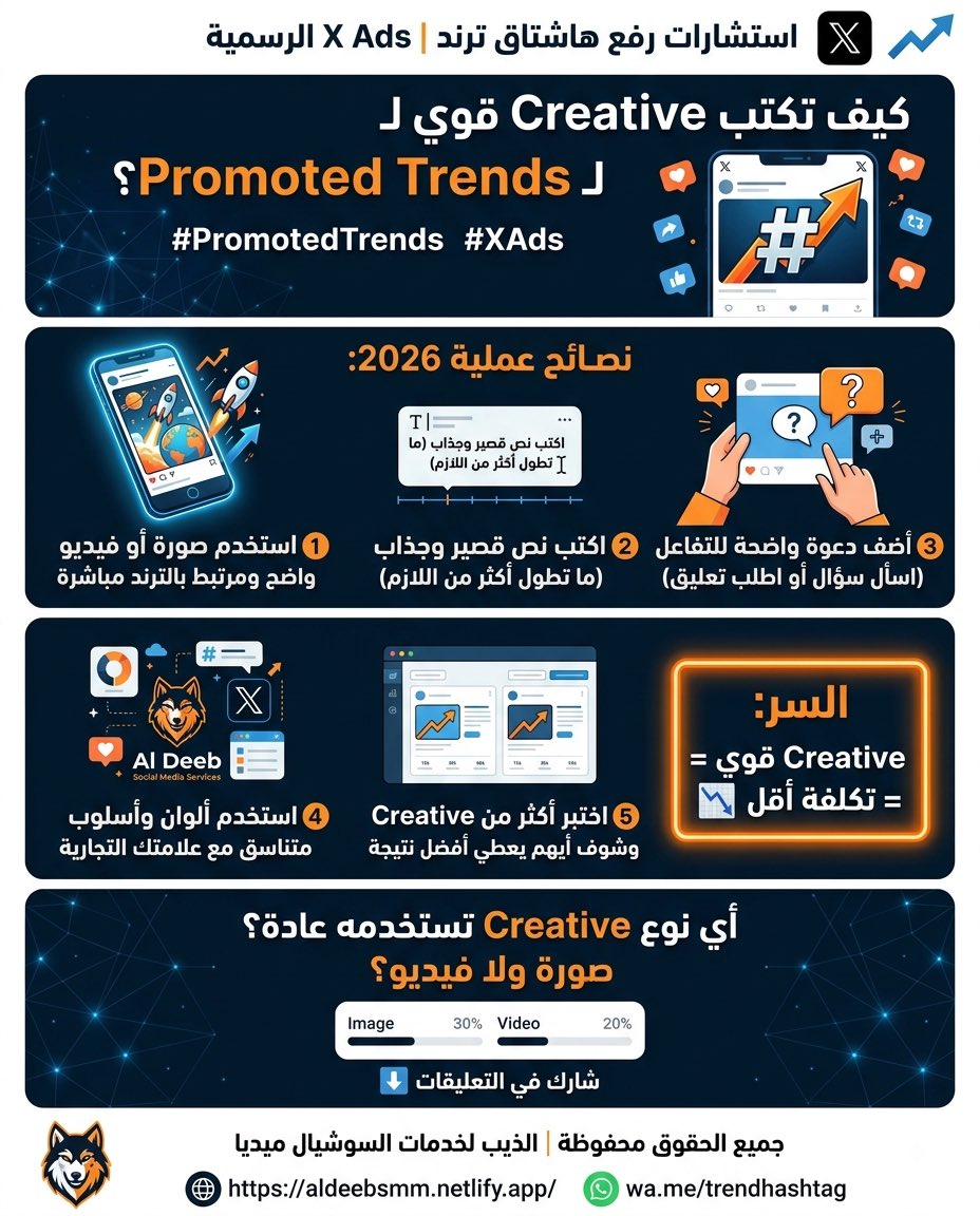 KrekarQ8's tweet photo. استشارات رفع هاشتاق ترند | X Ads الرسمية

#PromotedTrends #XAds

كيف تكتب Creative قوي لـ Promoted Trends؟

نصائح عملية 2026:

1️⃣ استخدم صورة أو فيديو واضح ومرتبط بالترند مباشرة
2️⃣ اكتب نص قصير وجذاب (ما تطول أكثر من اللازم)
3️⃣ أضف دعوة واضحة للتفاعل (اسأل سؤال أو اطلب تعليق)
4️⃣ استخدم ألوان وأسلوب متناسق مع علامتك التجارية
5️⃣ اختبر أكثر من Creative وشوف أيهم يعطي أفضل نتيجة

السر: Creative قوي = تفاعل أعلى = تكلفة أقل.

https://t.co/MyGC4St1z1
https://t.co/B7Li1BtaEy
