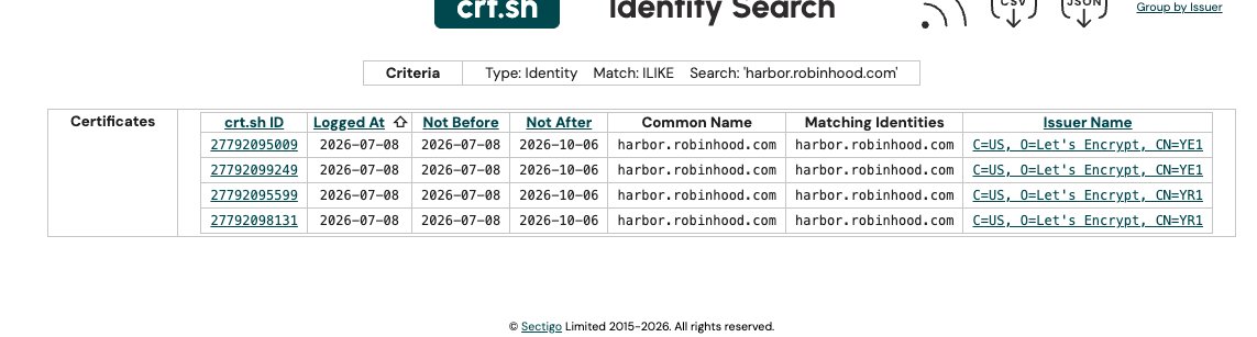 ProjectHarborRH's tweet photo. Found something interesting in Robinhood’s internal infrastructure. 

It looks like their next AI agents project is called Harbor.  Technical evidence (Certificate Transparency + DNS): 

• July 8, 2026 → https://t.co/Qi2hwqPWc3 receives SSL certificate → https://t.co/eRg72o87aL 
• July 9, 2026 → https://t.co/EM7QEScpBU goes live (1 day later) 
• July 16, 2026 21:35:03 UTC → https://t.co/FwTKuvROm2 → https://t.co/cwhElbUMf4 
• July 16, 2026 21:35:08 UTC → https://t.co/cg2d5HzA2y → https://t.co/EpBLYQb35N Only 5 seconds between the last two certificates.  

Infrastructure cluster:  
https://t.co/Qi2hwqPWc3 and https://t.co/FwTKuvROm2 resolve to the same Cloudflare IP cluster: 104.18.20.220 / 104.18.21.220 

All endpoints sit behind Cloudflare Access (zero-trust, employee-only) 
Coordinated deployment in the same internal production environment  

This is not timing coincidence.
It’s a clear deployment cluster.  

Technical read:
Harbor appears to be the core environment / project namespace for Robinhood’s next phase of AI agents. Odin and ai-agent are running inside this infrastructure.

Clean timeline:  
Harbor goes live (base layer) Skills appears (multi-agent layer) Odin + ai-agent spin up together in the same cluster  

Project Harbor will be the name of Robinhood’s AI-agent project?

Check it here: https://t.co/Qi2hwqPWc3