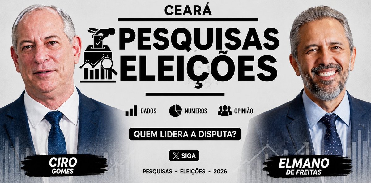 EleicaoBr2026's tweet photo. 📊 Pesquisa ATLASINTEL para GOVERNADOR do Ceará 
🗓️6 a 11 de Agosto 

✅2° TURNO 
▶️Votos Totais 
🔵Ciro Gomes (PSDB): 53,4% (+0,2) 
🔴Elmano de Freitas (PT): 44,8% (-0,1)
🔲B/N/NS: 1,8%

▶️ Votos Válidos 
🔵 Ciro Gomes (PSDB): 54,4%
🔴 Elmano de Freitas (PT): 45,6% https://t.co/NdJfCGzrdi