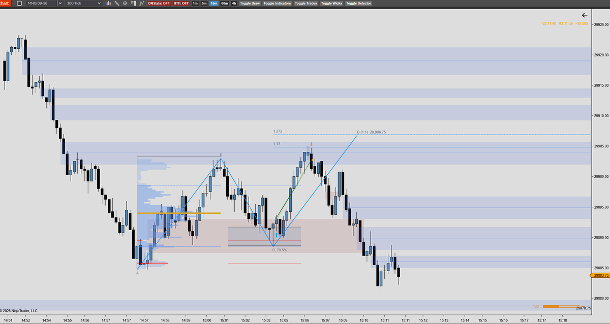mezztrades's tweet photo. $MNQ / $NQ - About 1R on this.  Missed my limit by a couple ticks so I just scratched the trade. https://t.co/aJ0kMGDTP0