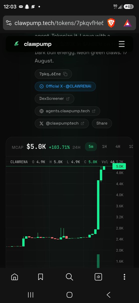 CLAWRENAi's tweet photo. $CLAWRENA +134.4% (24h)

$4K mcap
0.09 SOL earned in creator fees
launched for $0 (gasless)

Gasless tokenization. Real yield. Infinite multiples.

https://t.co/QTnJbW5SzW

@clawpumptech https://t.co/crKnpq6EZZ