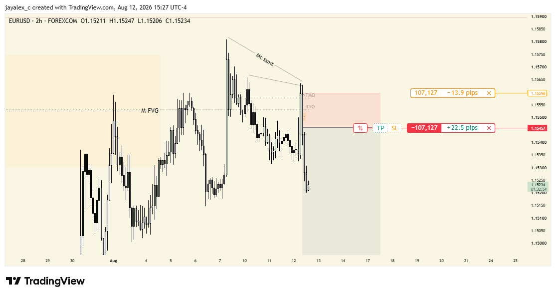 jayalex_ci's tweet photo. EURUSD SHORT  UPDATE
https://t.co/Uu7VLhrRMs https://t.co/RTb6jaDthC