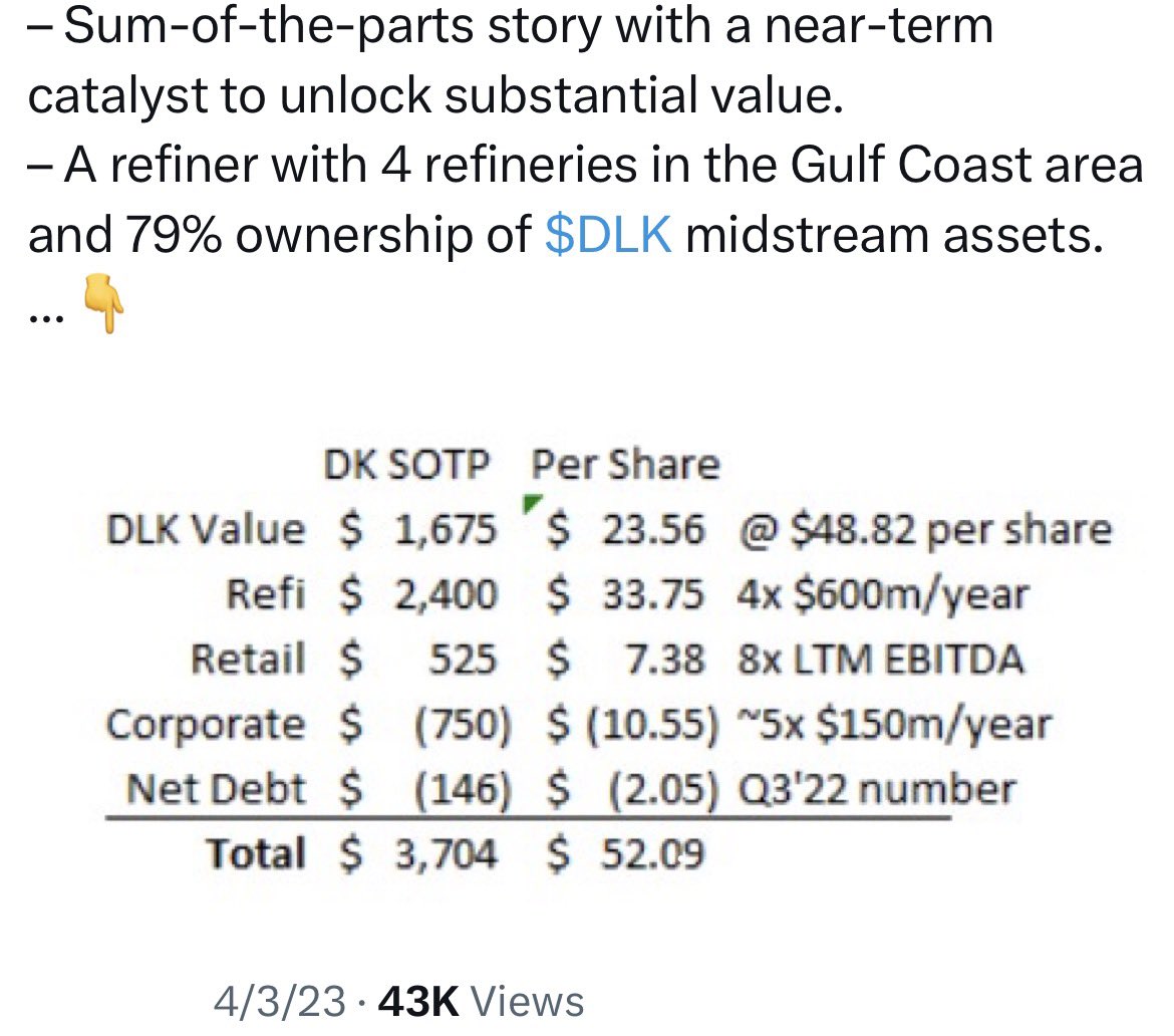 TheGucciGav's tweet photo. @TheValueist Is $DK in your orbit? Owned it off and on since Apr 2021 due to its abs. valuation/cash being handed in duffle bags to their shareholders perspective. Came across an interesting VIC post years back about it as a special sit/catalyst play.. https://t.co/m7yxno8Wg9