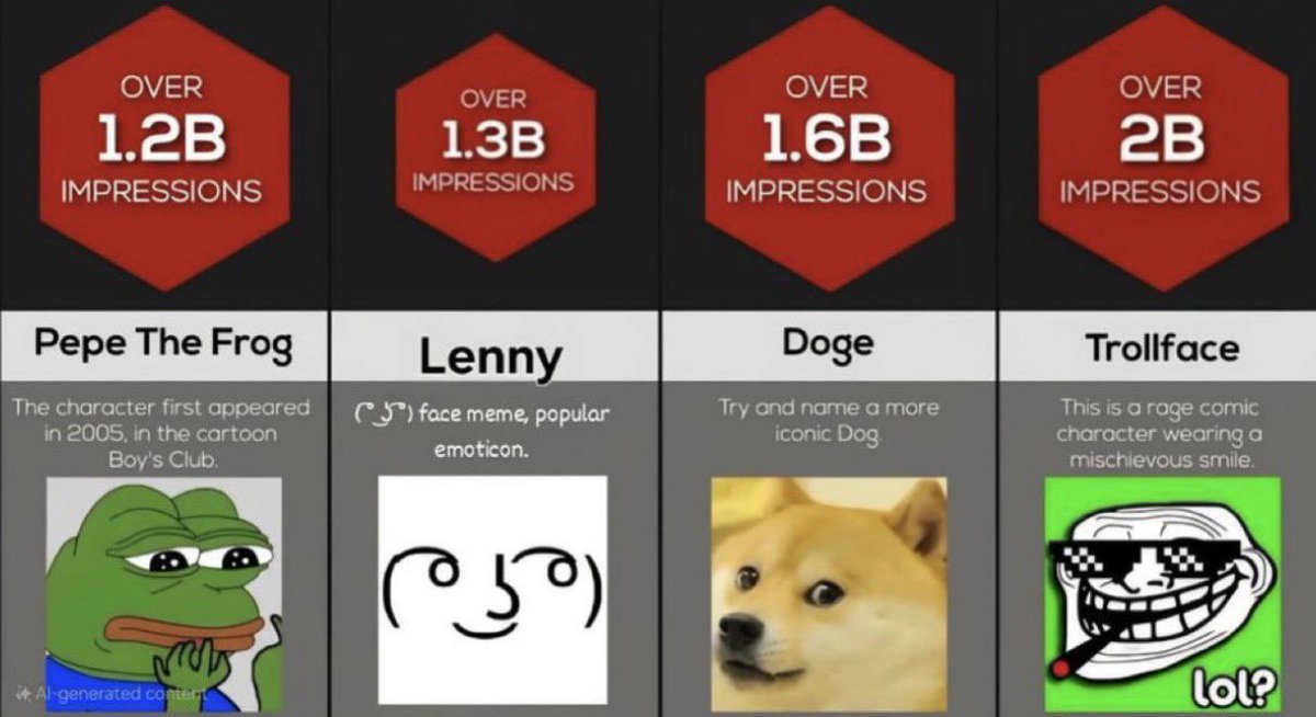 berniewifdamac's tweet photo. Lenny is top 3 on the Mount Rushmore of memes, right alongside Pepe and Doge. Yet Lenny is the only one that hasn’t had its run.

Someone tried in the past, but that project is dead and bundled. Now we have a fresh, organic Lenny with amazing lore and a real opportunity to give this legendary meme the run it deserves. 

The dev has been absolutely blasting the dips, the team is made up of absolute chads, and the content is some of the best I’ve seen since Stan in 2023.

& much appreciation to @PoorGoat_ for supporting & helping us gain attention. He’s been great for the trenches & he’s been great for Lenny. See yall at 100ms