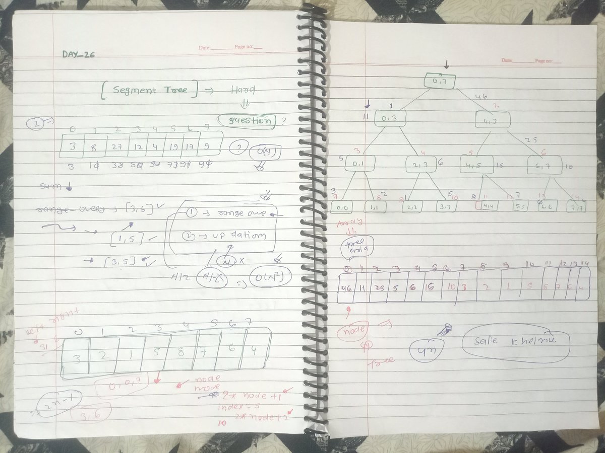 AzadKumar161440's tweet photo. 🚀 Day 26 — Dynamic Programming & Segment Tree
✅ Range Sum Query
✅ Range Minimum Query + Point Update
✅ Range Maximum Query + Point Update
#CoderArmy #RohitNegi #AdityaTandon #DynamicProgramming #DP #SegmentTree #DSA #100DaysOfCode #LearningInPublic #Day26 #Dp30 https://t.co/Iqg5hvuqb9