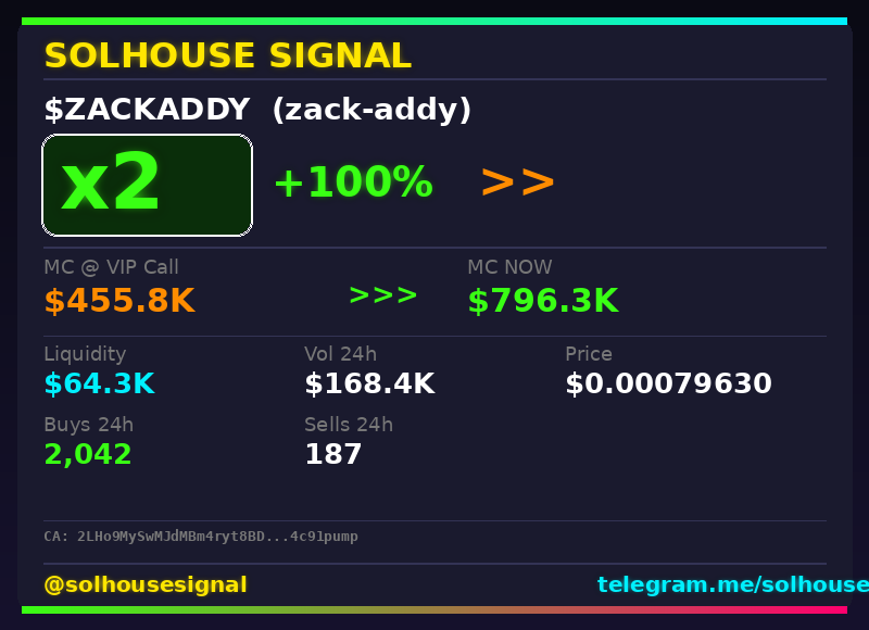 solhousesignals's tweet photo. $ZACKADDY (zack-addy) just hit 2x π
π MC: $796.3K | Liq: $64.3K
π΅ Vol 24h: $168.4K
π Buys/Sells: 2,042 / 187
π CA:
2LHo9MySwMJdMBm4ryt8BDVWr2B8hAXK9RFW4c91pump
π€ Full scan + chart β link in bio
#ZackAddy #solhousesignal #pump #altcoin #solanagem https://t.co/4jGQ4tRC2h