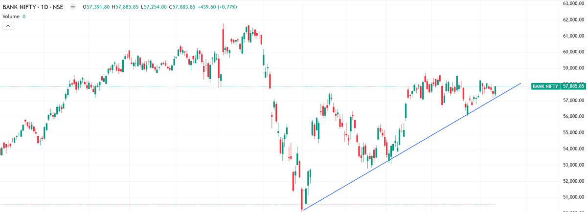 priyank02010's tweet photo. Can we see a bounce back? #Banknifty #Trading https://t.co/CscPVegEPK