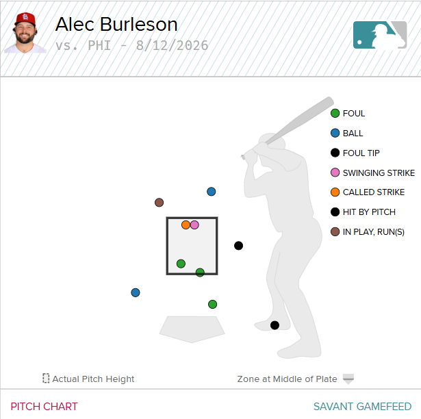BDurhamSports's tweet photo. Alec Burleson #daddyhacks https://t.co/7mDViq1Ii1