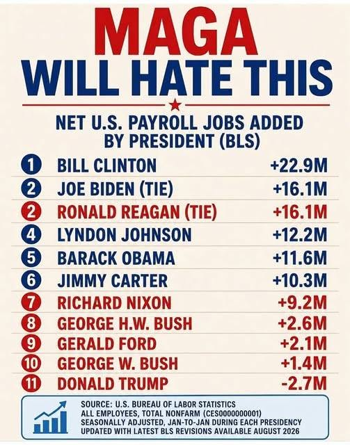 JamesTate121's tweet photo. Everything the Pedo Racist Rapist 34-time felon touches goes to Hell he is an incompetent Piece of Shit. https://t.co/qwQNSeKX0T