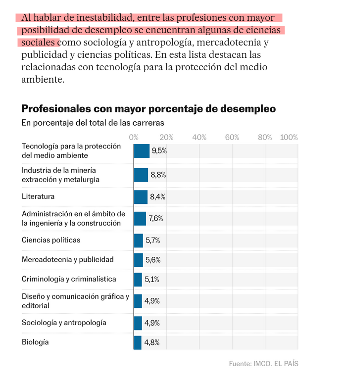 EVoluntarista's tweet photo. @Okr_Gomez Pues ahi mismo lo dice. https://t.co/FdOUUvCIoo