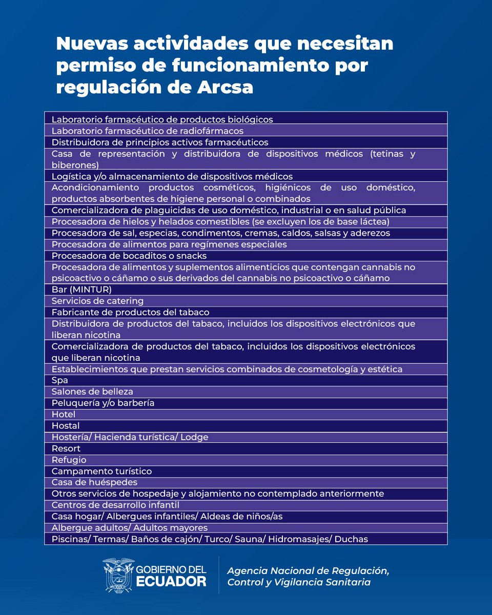 Arcsa_Ec's tweet photo. ¡Para tu conocimiento, estos locales ahora necesitan permiso de funcionamiento! 📑

Revisa las actividades comerciales que requieren este documento oficial de #Arcsa, garantizando así el cumplimiento óptimo de las normas sanitarias en sus operaciones.

#GobiernoDelEcuador 🇪🇨 https://t.co/DQZWjOyj8A
