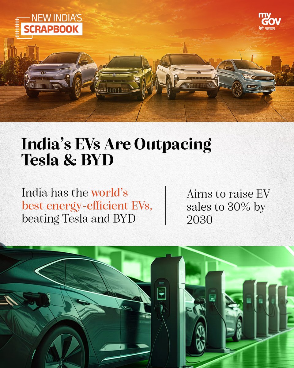 mygovindia's tweet photo. Outperforming global giants like Tesla and BYD, local automakers now manufacture the world's most energy-efficient EVs. These road-ready innovations are driving progress toward the 30% EV sales target by 2030.

#IndependenceDay2026 #HarGharTiranga #NewIndiaScrapbook https://t.co/T5lPpvcQsV