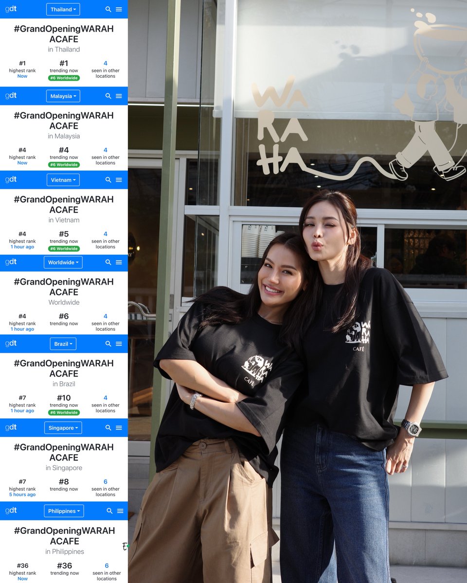 EF199503's tweet photo. [อัพเดท] อันดับแท็กสูงสุด 7 ประเทศ
#GrandOpeningWARAHACAFE 

# 1 Thailand 🇹🇭 
# 4 Malaysia 🇲🇾 
# 4 Vietnam 🇻🇳 
# 4 Worldwide 🌎
# 7 Brazil 🇧🇷 
# 7 Singapore 🇸🇬
# 36 Philippines 🇵🇭 

ขอบคุณอินเตอร์แฟนหลายๆ ของพี่ฟ้าจากทั่วทุกมุมโลกที่รวมยินดีกับการเปิดร้าน “WARAHA CAFE” นะคะ💚
#warahacafebkk #อิงฟ้ามหาชน
#อิงฟ้าวราหะ @EWaraha