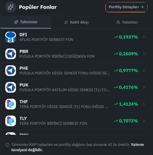 fvtcomtr's tweet photo. Piyasa kapanış verileri; #bist100 14110 (+2.96)                   

FVT kullanıcılarının radarındaki fonların tahminleri; https://t.co/1vZZDHvcUi 

#dfi #tly #tmv #phe #pbr #puk #thf https://t.co/kfQN38rMsW