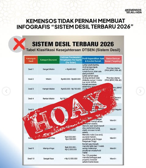 txtpeksos's tweet photo. Belakangan  ini beredar infografis “Sistem Desil Terbaru 2026” yang mengaitkan desil  dengan nominal pengeluaran, kondisi rumah, hingga status bantuan  sosial. Faktanya, infografis tersebut bukan dibuat oleh Kementerian  Sosial.

Melalui Kepmensos Nomor 22/HUK/2026, peringkat  kesejahteraan dalam DTSEN digunakan sebagai peringkat kesejahteraan  keluarga dari desil 1 hingga desil 10, di mana:
Desil 1 merupakan 10% kelompok kesejahteraan terbawah, 
Desil 2 adalah 10% di atasnya dan seterusnya sampai Desil 10 adalah 10% kelompok kesejahteraan paling sejahtera. 

Perlu diketahui: 
DTSEN tidak digunakan untuk mengategorikan masyarakat berdasarkan besaran pengeluaran per kapita per bulan.
BPS tidak pernah mempublikasikan besaran pengeluaran berdasarkan desil.
Informasi  yang mencantumkan nominal pengeluaran dan label kesejahteraan tertentu  bukan merupakan informasi resmi dari Kemensos maupun BPS.
📷pusdatinkesos