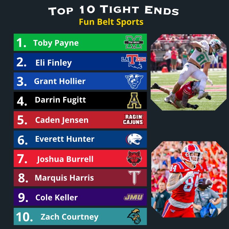 sunbelt_sports's tweet photo. My Top 10 Tight Ends for 2026⬇️ https://t.co/rKmglgOlGk