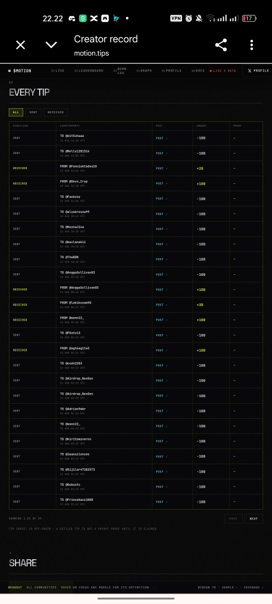 pengu130's tweet photo. 👑 $MOTION is not just about tipping.

It’s about building a community where every interaction has value. ⚡️

The Creator Record is already showing the activity. 👀

Keep posting. Keep engaging. Keep supporting.
The Motion is just getting started 🚀

$MOTION @tipmotion @motiontip https://t.co/w7BqJnh2yY