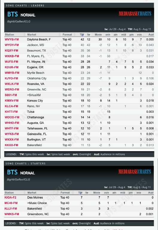 BTSx50States tweet picture