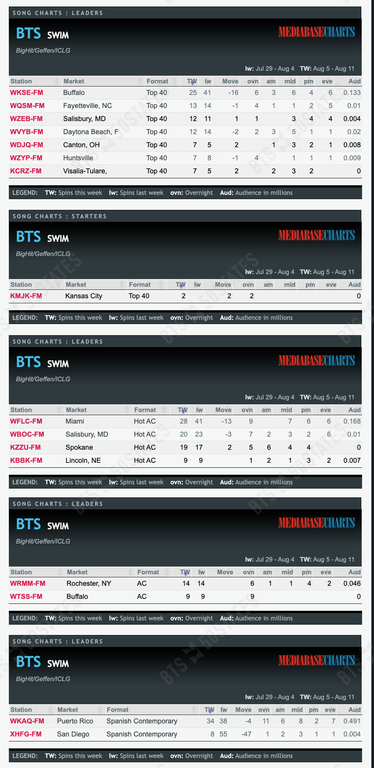 BTSx50States tweet picture