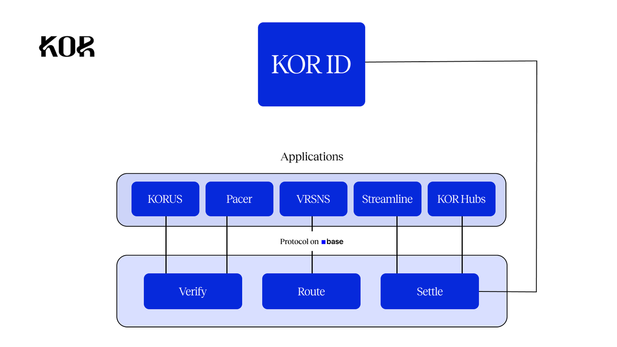 KorProtocol tweet picture