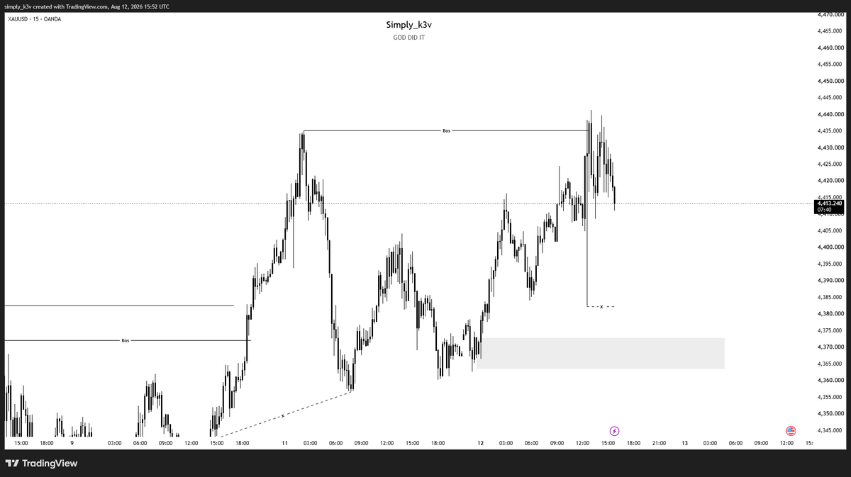 simply_k3v's tweet photo. #THIS XAUUSD🐼 https://t.co/SG8Jill6DE