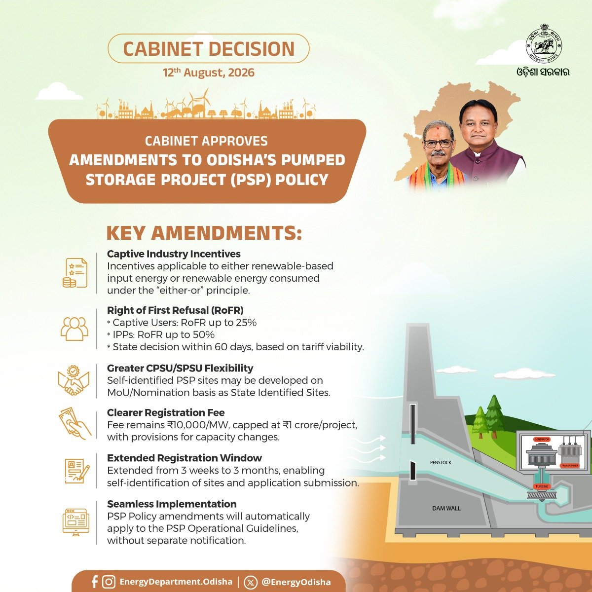 EnergyOdisha's tweet photo. #OdishaCabinet has approved key amendments to Odisha’s Pumped Storage Project (PSP) Policy, strengthening investment facilitation and enabling greater flexibility for developers.

✅ Extended registration window from 3 weeks to 3 months
✅ Balanced RoFR: 25% for captive users & 50% for IPPs
✅ Greater flexibility for CPSUs/PSUs
✅ Clearer registration fee provisions
✅ Seamless implementation of policy amendments

These reforms will accelerate PSP development and support #Odisha’s clean energy transition.