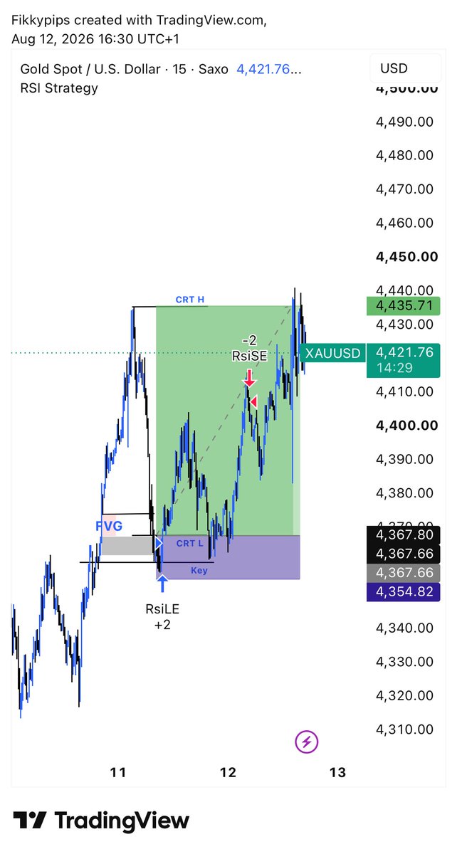 Fikkyfx's tweet photo. @Chi_xauusd https://t.co/2PM7Ozez8r