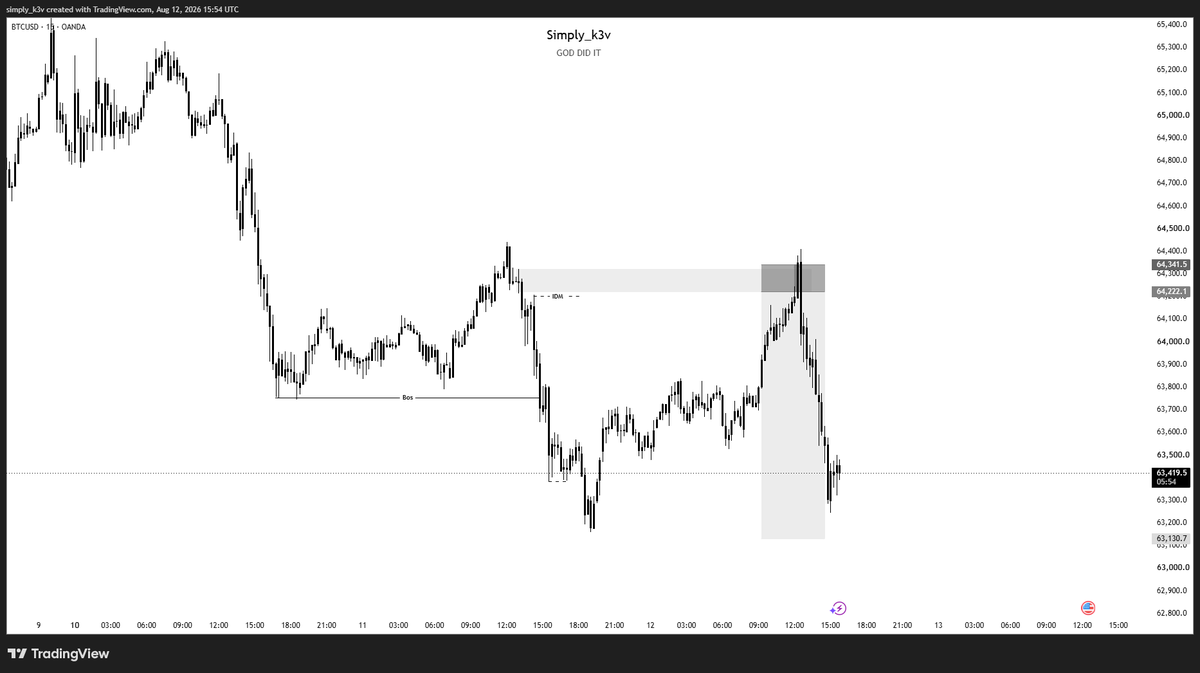 simply_k3v's tweet photo. #THIS IS BTCUSD https://t.co/enWvLlDyTo