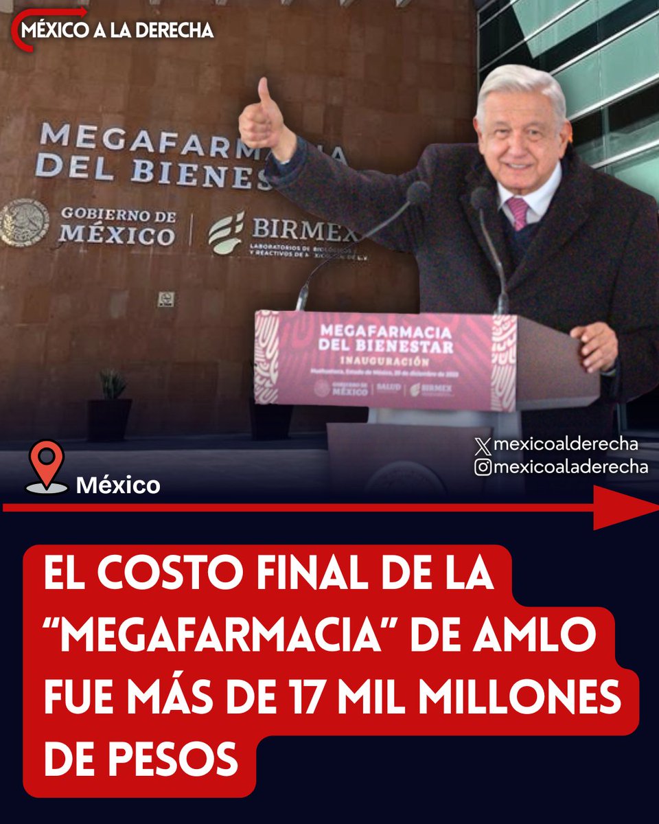 MexicoalDerecha's tweet photo. 🚨🇲🇽/ ROBARON A LO GRANDE

De acuerdo con Hacienda, el costo total final de la "Megafarmacia" del miserable AMLO ¡ascendió a 17 mil 635 millones de pesos! 

El proyecto que el narcoexpresidente inauguró en 2023 hoy se encuentra desolado, sin medicinas, sin trabajadores y sin resolver la crisis del desabasto de medicamentos que enfrentan millones de mexicanos.

Pero eso sí, ahí alguien robó a lo grande. 

Info El Universal.