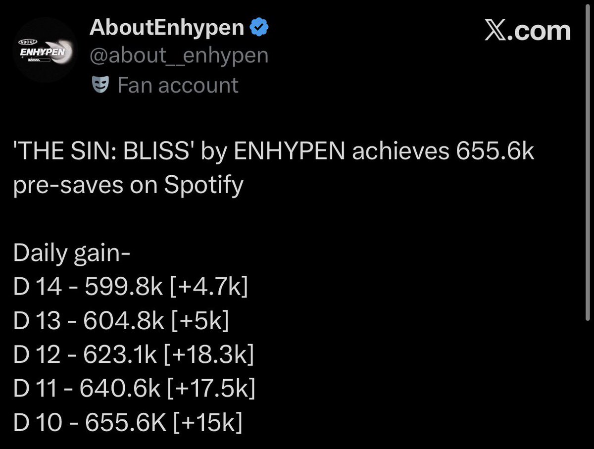 oneof_stars's tweet photo. ✅Bloody Paradise now at 54k posts on tiktok 
✅Comeback donations for kstream at 57% 
✅Stationhead at 1.5k active listeners 
✅Pre-saves at 668k 

@ENHYPEN_members ENGENES ALWAYS GOT YOUR BACK 🥹❤️❤️ https://t.co/RWjlaRTVHl