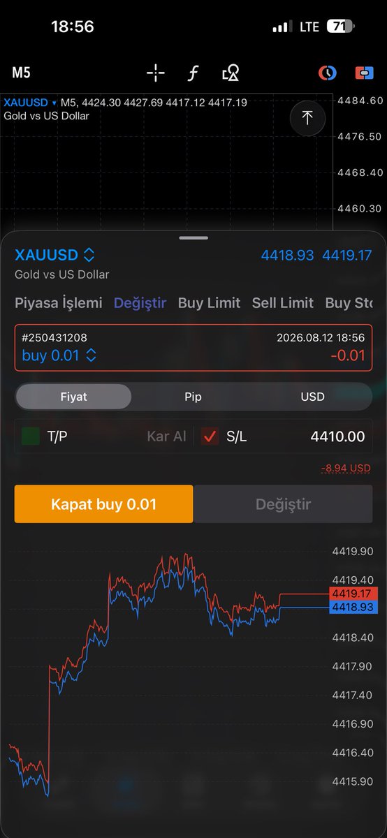 CryptoDolphyn's tweet photo. 4410 stoplu scalpladım risk %9 https://t.co/RHAurf5oTI
