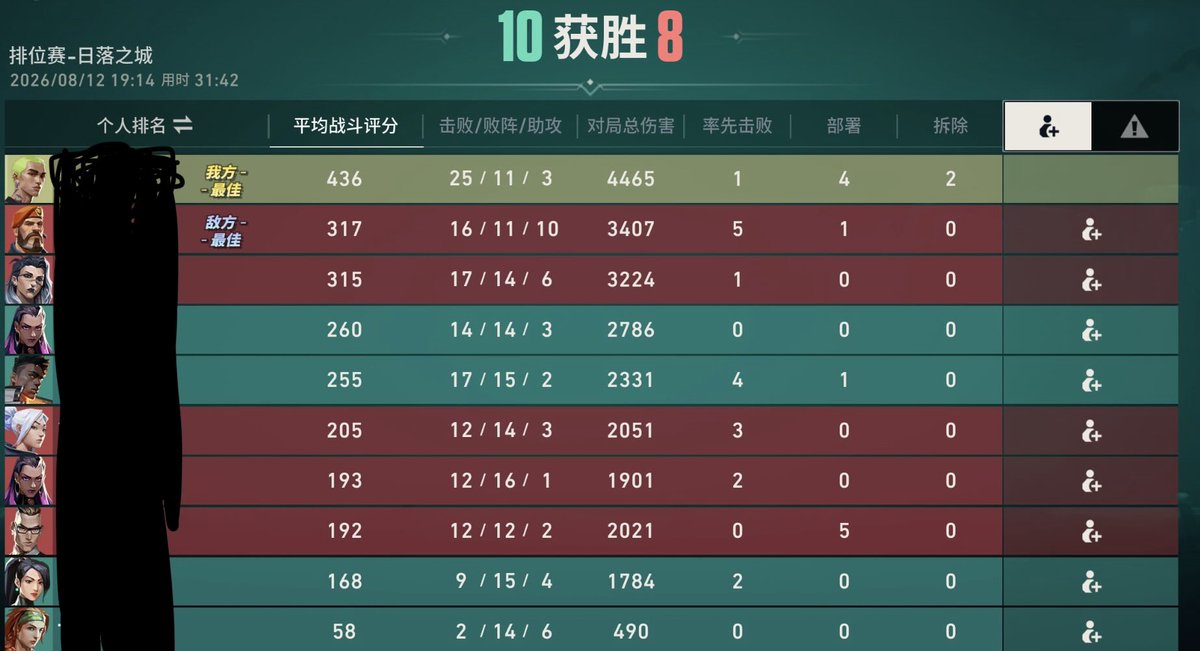rainyanR6M's tweet photo. 苦しい試合のキャリーが1番楽しい！

 #ヴァロモバ  #VALORANTmobile  #ヴァロラントモバイル https://t.co/Od5u7iM6zN