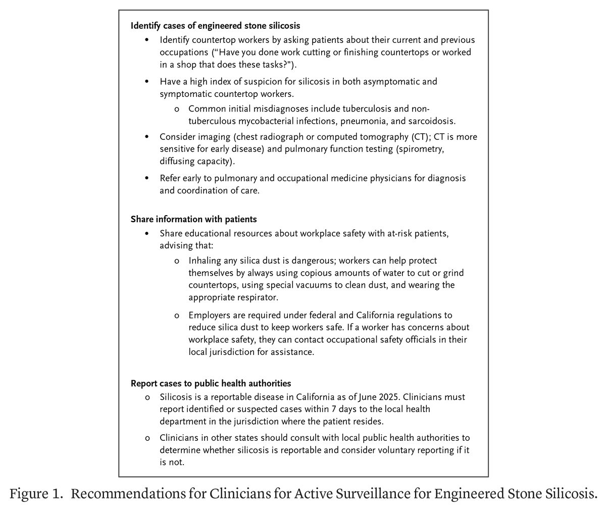 NEJMEvidence's tweet photo. 𝐍𝐨𝐰 𝐚𝐯𝐚𝐢𝐥𝐚𝐛𝐥𝐞 𝐢𝐧 𝑵𝑬𝑱𝑴 𝑬𝒗𝒊𝒅𝒆𝒏𝒄𝒆! 

A new Public Health Alerts report, published in partnership with @CIDRAP: Silicosis among Workers Fabricating Engineered Stone (“Quartz”) Countertops in California, 2019–2026 https://t.co/fjexInozwS 

#Pulmonology https://t.co/o60tACVqRA