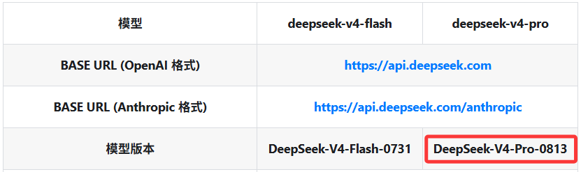 poxul_AI's tweet photo. DeepSeek V4 Pro正式版终于发布了！ https://t.co/lzXg3dPW1A
