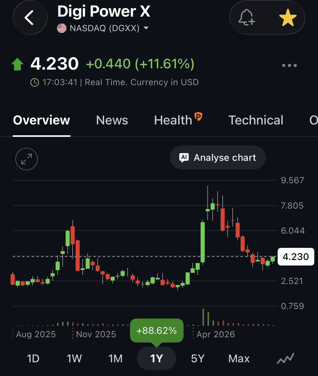 mxrbtc's tweet photo. If the bottom is printed on $DGXX then the hardest thing now is to simply hold until a fairer valuation is reached

Next upwards move could even take six months to play out fully

Target, for anytime in 2026, is ~$20

As always, patience is key https://t.co/QBIKRchswy