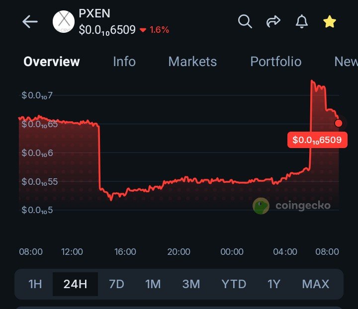 SMS_521's tweet photo. Today #pXEN performance 8/12/2026 small dip but still outperforming #pulsechain core tokens/coins. We good ππ369 https://t.co/kctdhKasfl